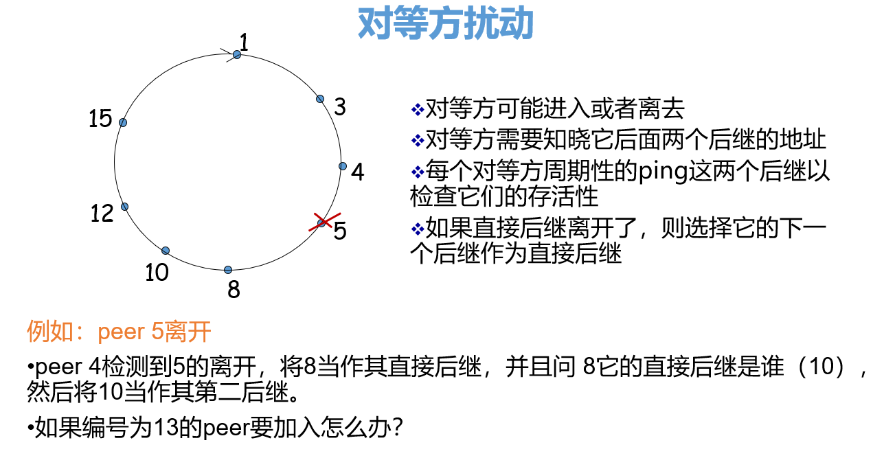 第2章 应用层-计算机网络