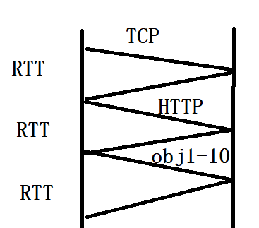 第2章 应用层-计算机网络