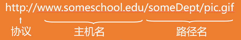 第2章 应用层-计算机网络