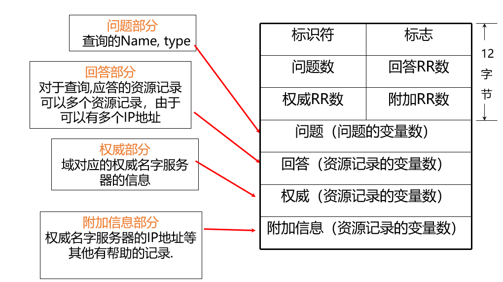 第2章 应用层-计算机网络