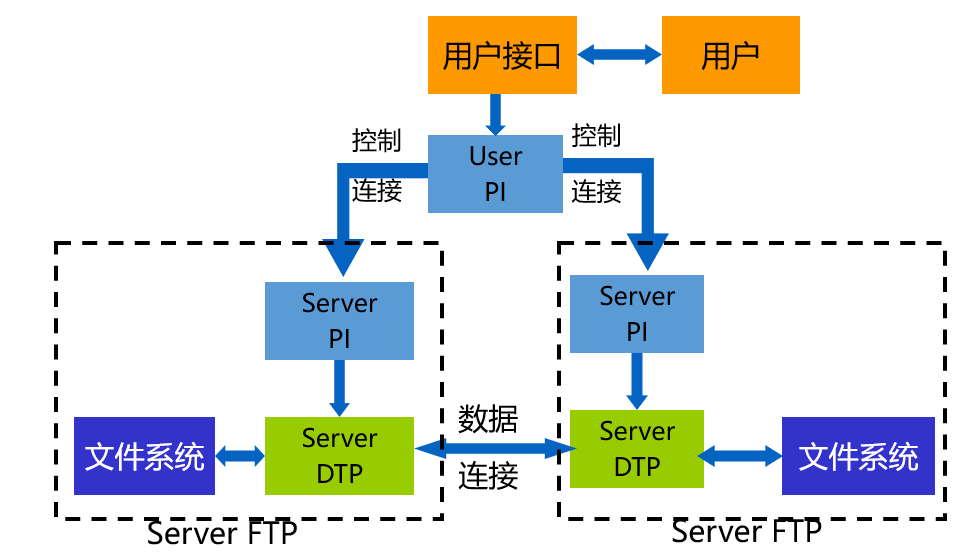 第2章 应用层-计算机网络