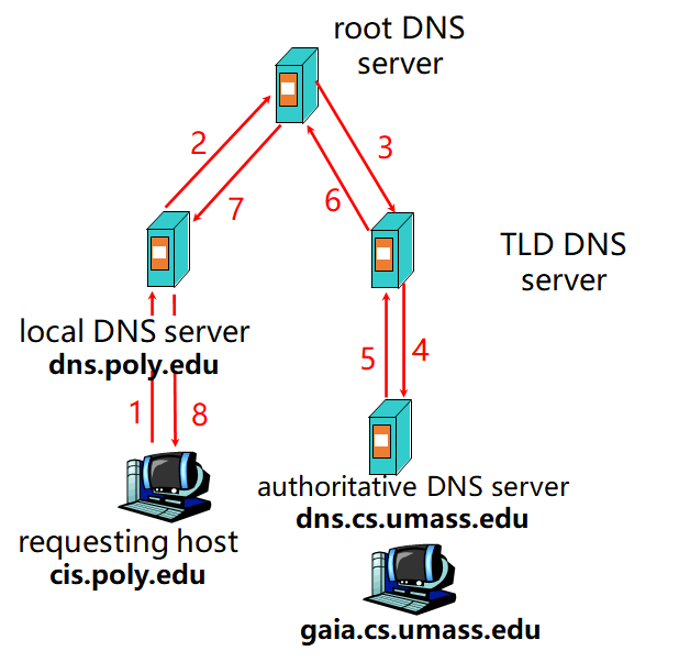 第2章 应用层-计算机网络