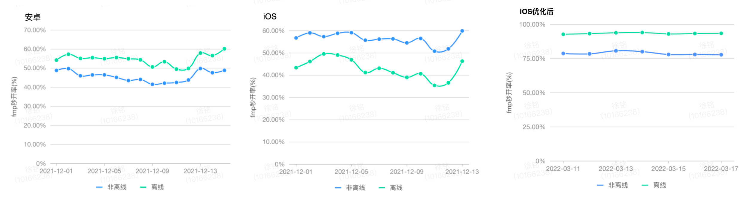 得物 App H5秒开优化实战