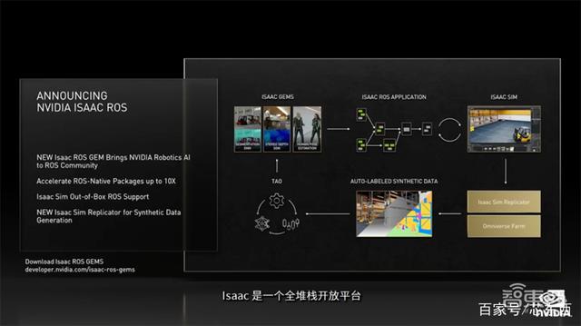 老黄数字人登场！英伟达秀“元宇宙”，推巴掌大AI超算和虚拟人平台