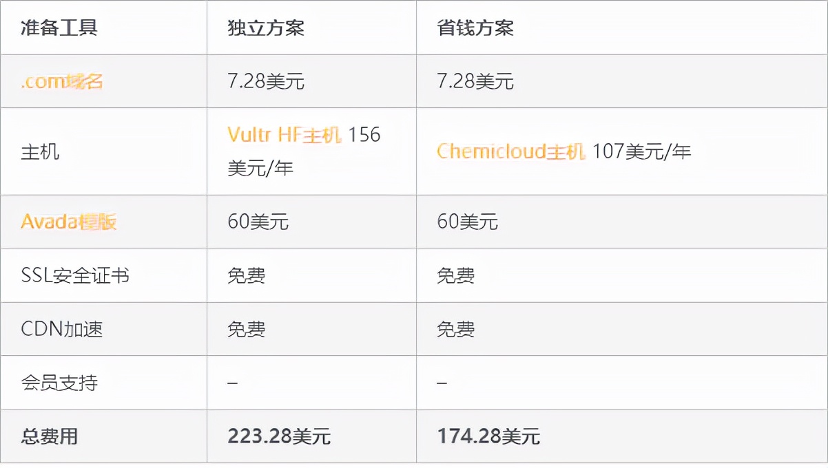用WordPress搭建“外贸独立站”完整操作教程