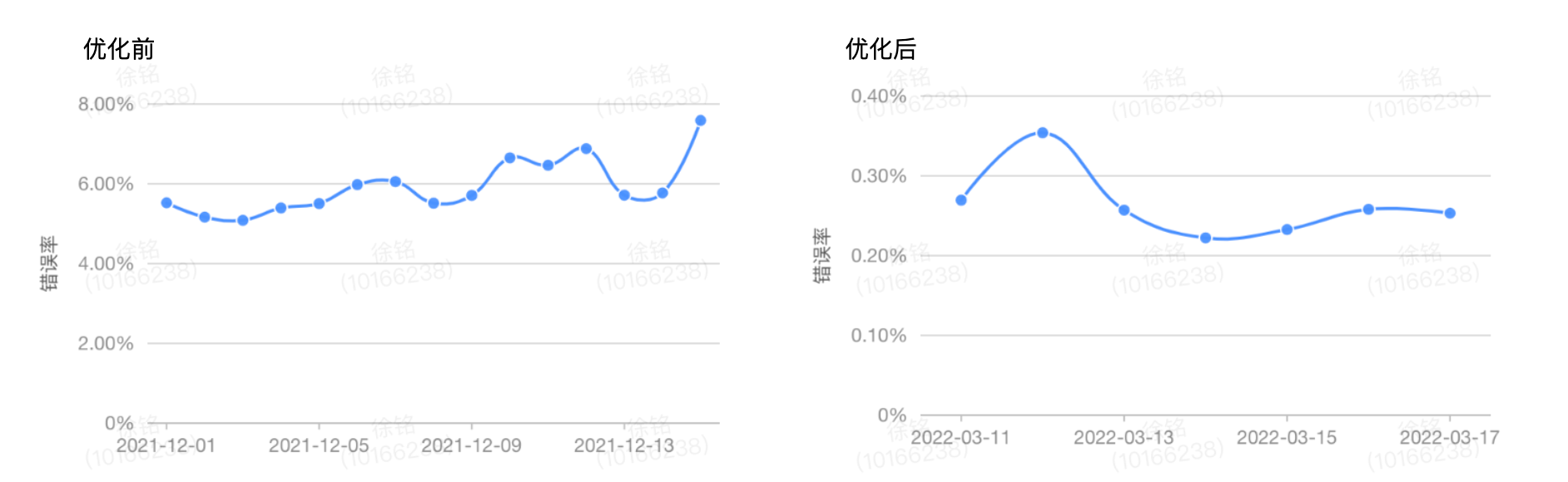 得物 App H5秒开优化实战