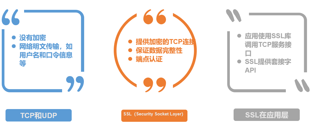 第2章 应用层-计算机网络