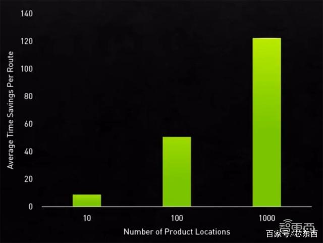 老黄数字人登场！英伟达秀“元宇宙”，推巴掌大AI超算和虚拟人平台