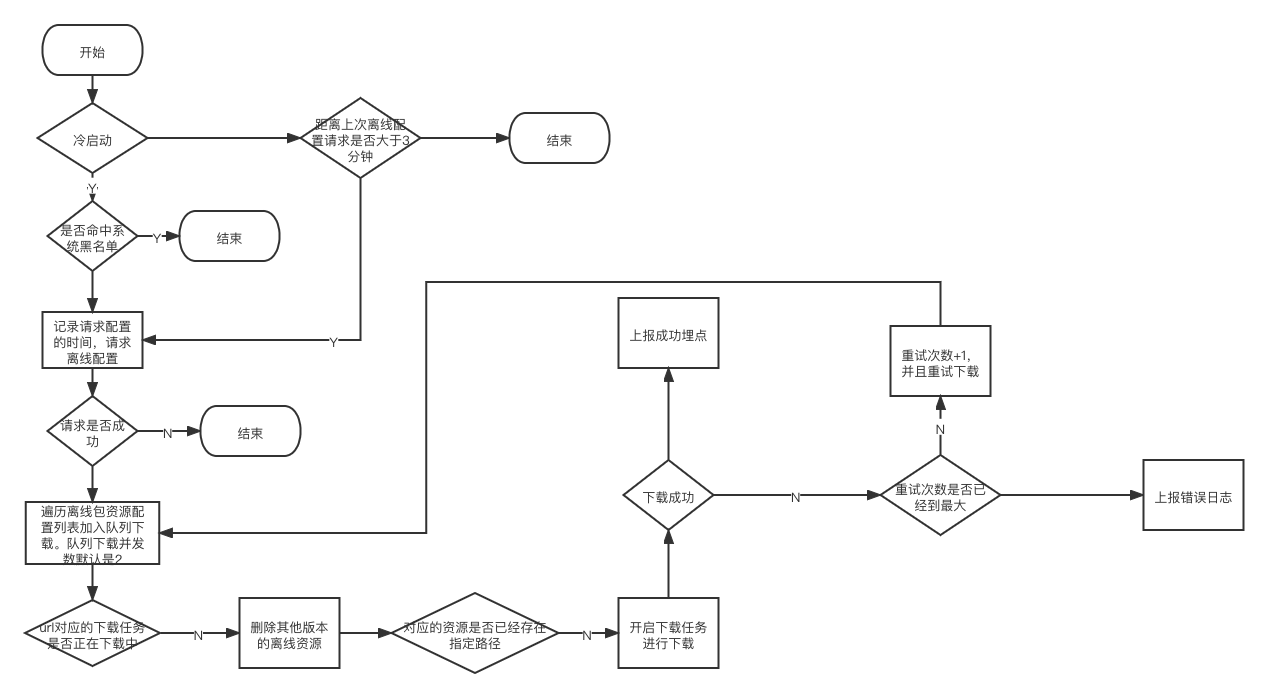 得物 App H5秒开优化实战