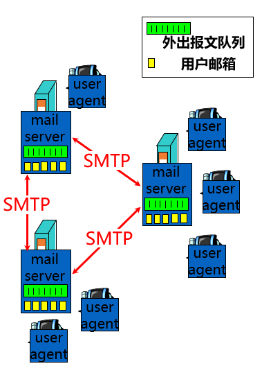 第2章 应用层-计算机网络