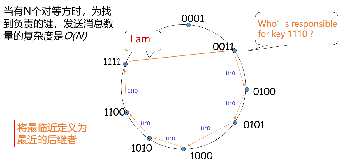 第2章 应用层-计算机网络