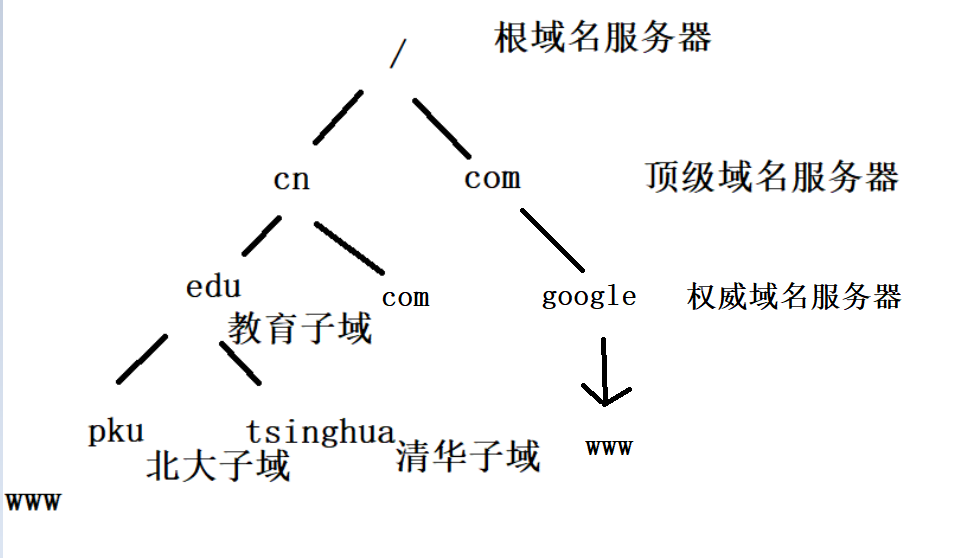 第2章 应用层-计算机网络