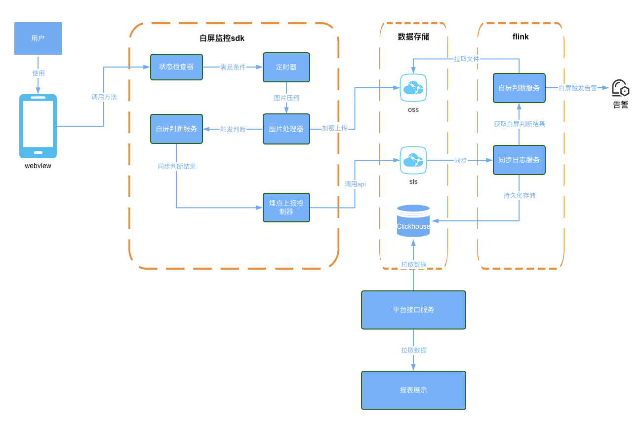 得物 App H5秒开优化实战
