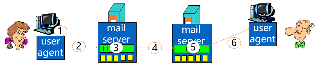 第2章 应用层-计算机网络