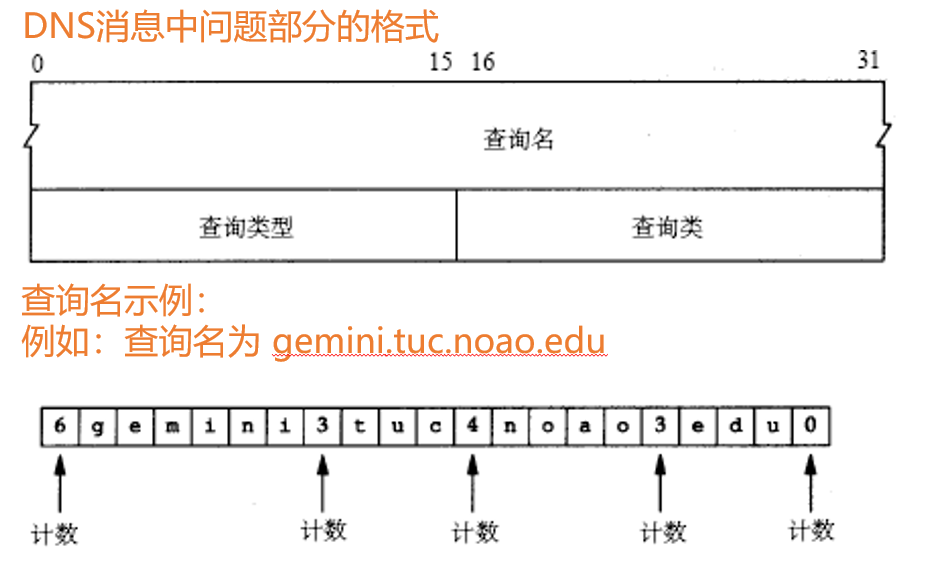 第2章 应用层-计算机网络