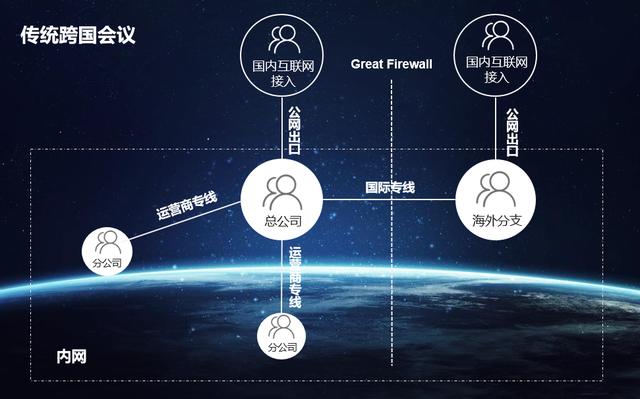 华为云会议：跨国会议是大中型企业的普遍会议需求