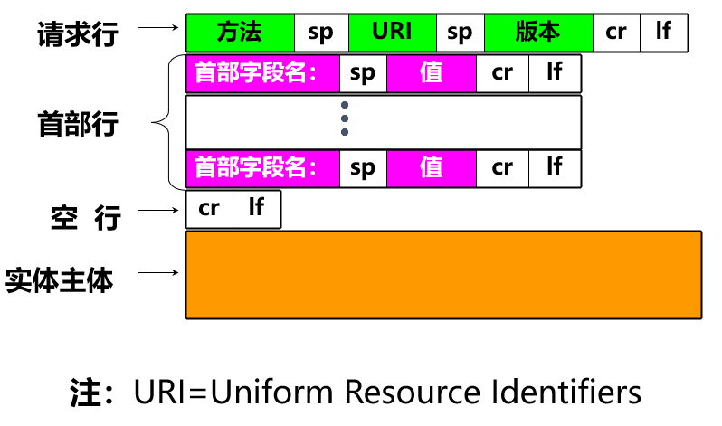 第2章 应用层-计算机网络