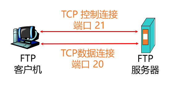 第2章 应用层-计算机网络