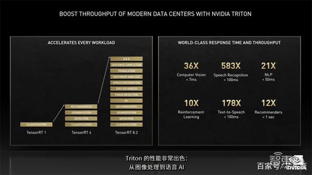 老黄数字人登场！英伟达秀“元宇宙”，推巴掌大AI超算和虚拟人平台