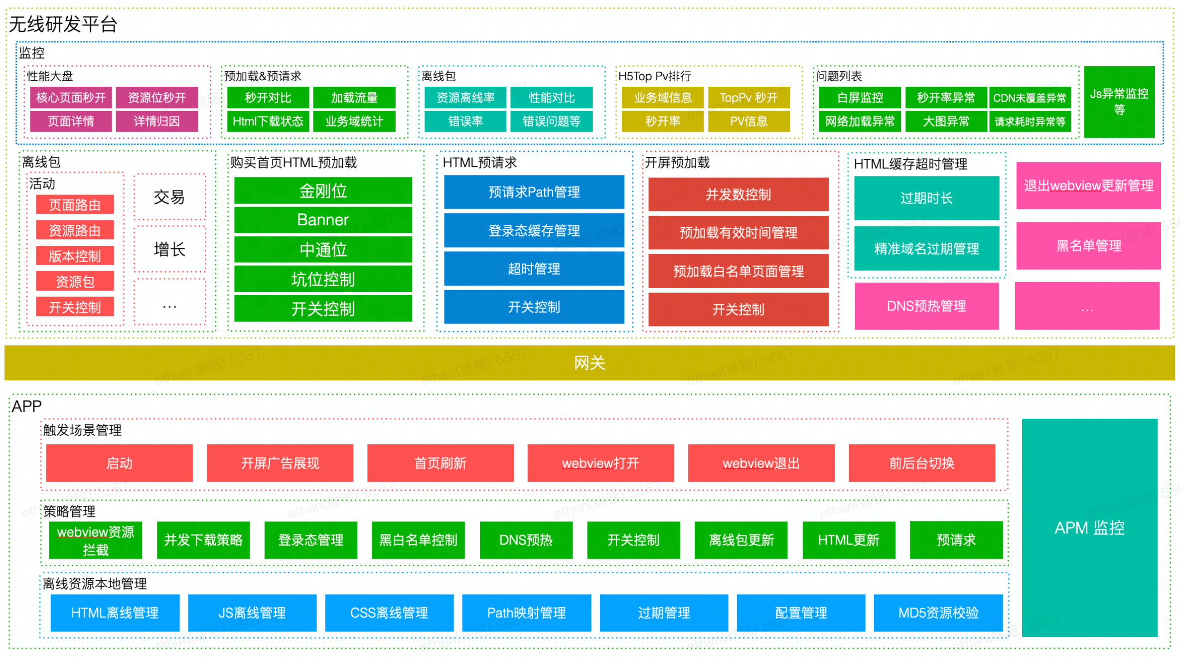 得物 App H5秒开优化实战