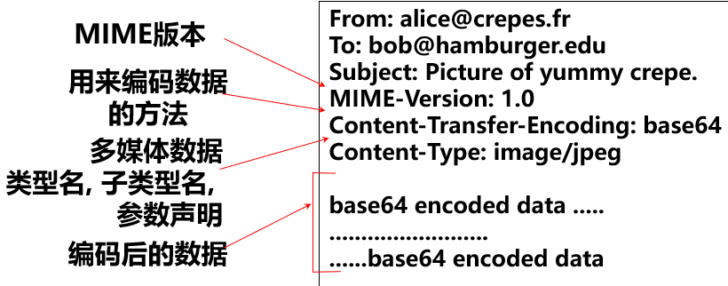 第2章 应用层-计算机网络