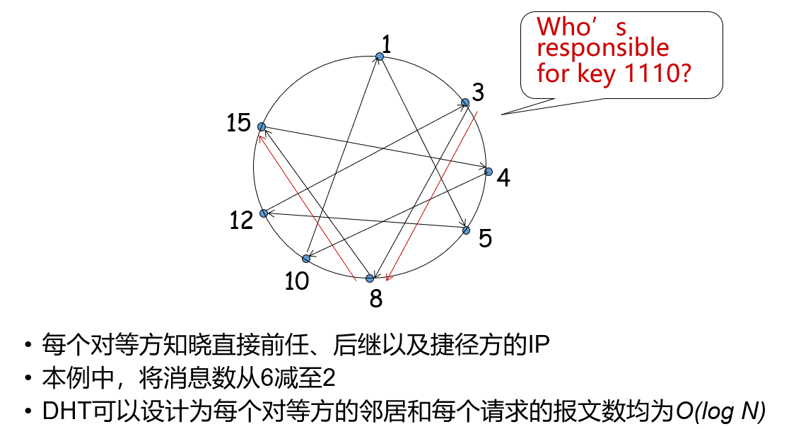 第2章 应用层-计算机网络