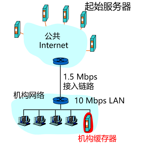 第2章 应用层-计算机网络