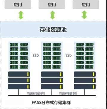 大道云行全闪存技术白皮书首发：技术与场景融合是大势所趋
