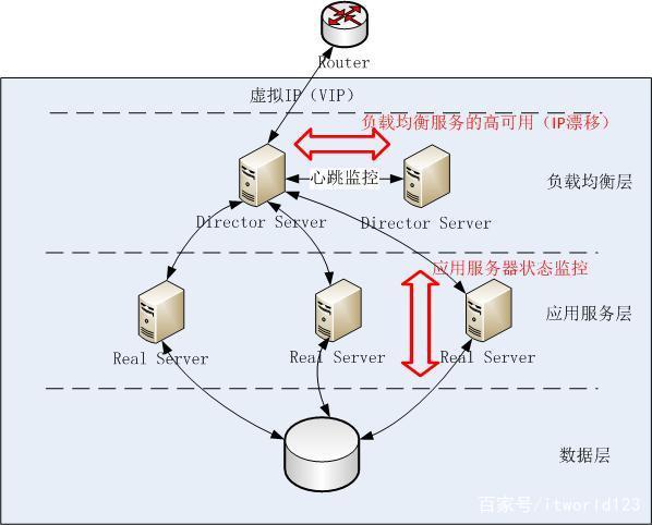 最全的开源高可用软件汇总