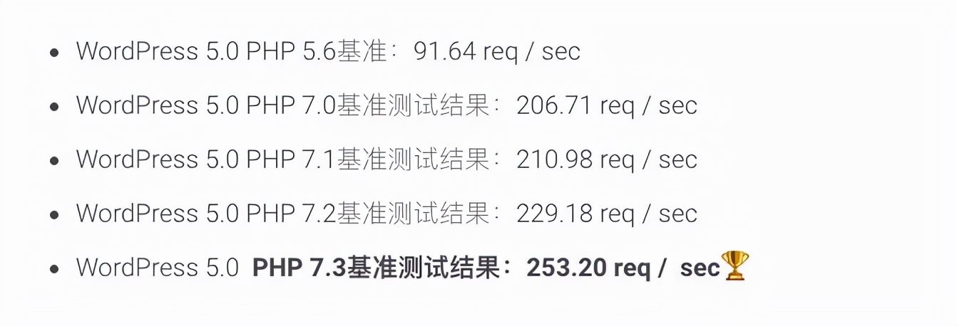用WordPress搭建“外贸独立站”完整操作教程