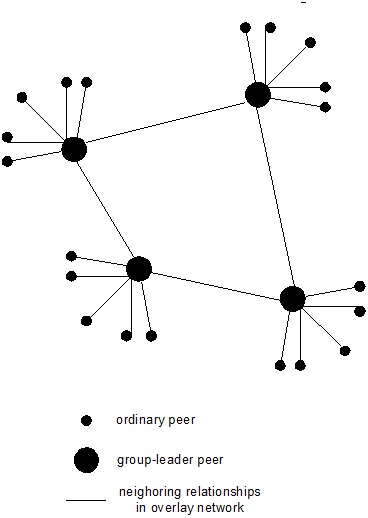 第2章 应用层-计算机网络