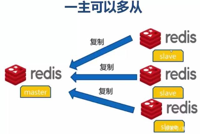 干货！带你了解为什么那么多开源项目都是用Redis!