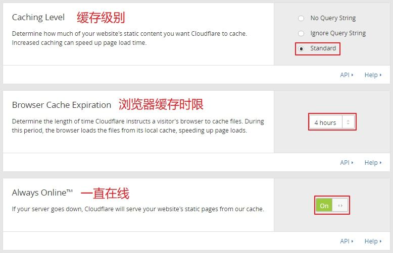 CloudFlare免费CDN优化指南