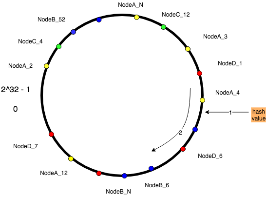 Nginx 一文总结Nginx负载均衡