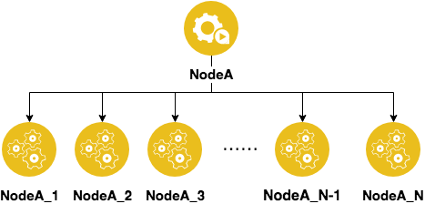 Nginx 一文总结Nginx负载均衡