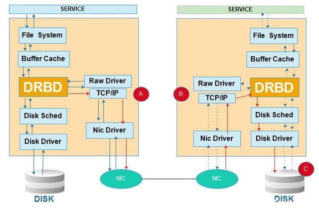 最全的开源高可用软件汇总