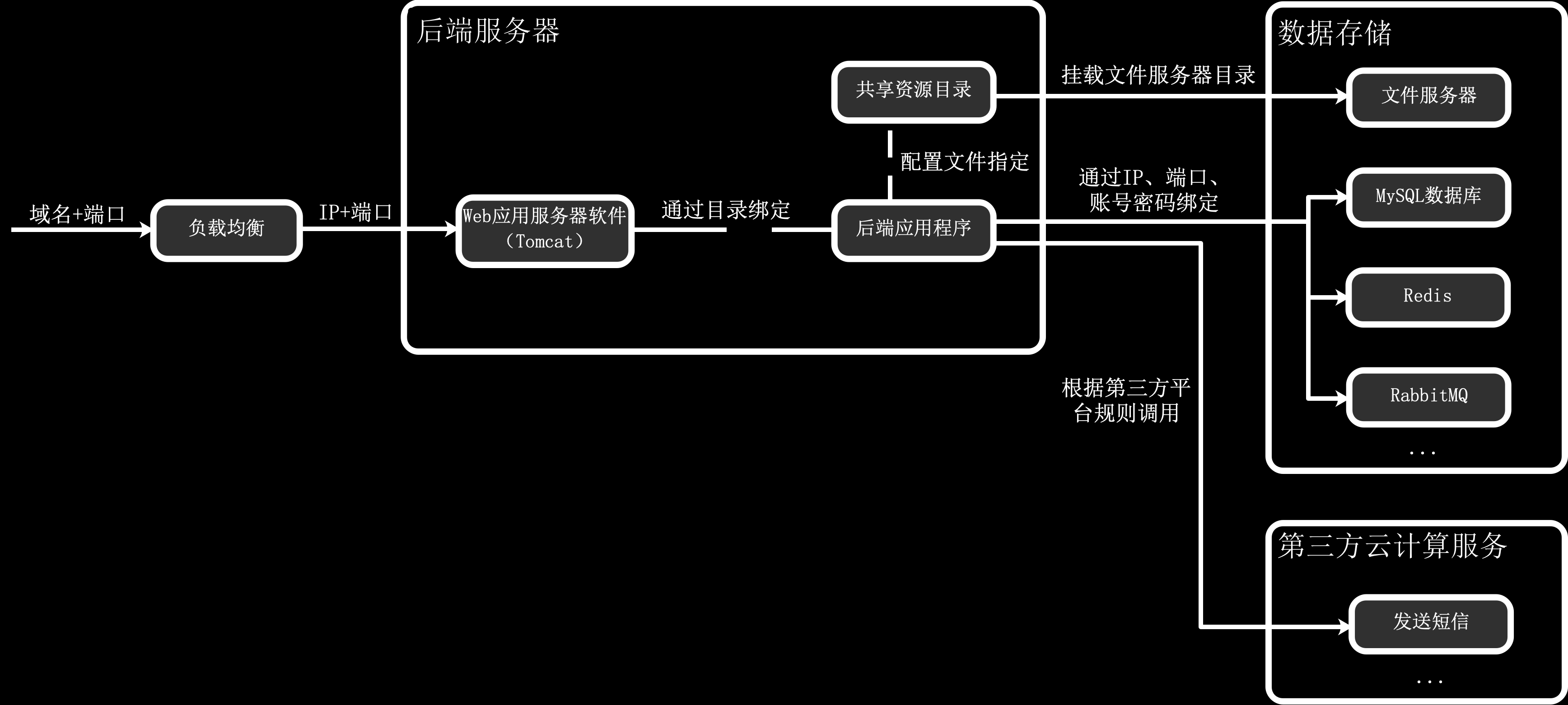 「网站架构」部署架构是什么？如何理解分布式、集群、CDN、负载均衡、K8S、Docker等概念？
