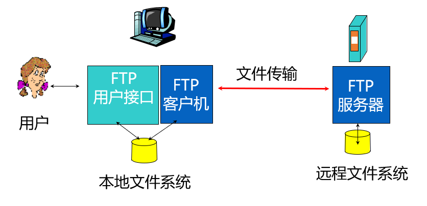 第2章 应用层-计算机网络
