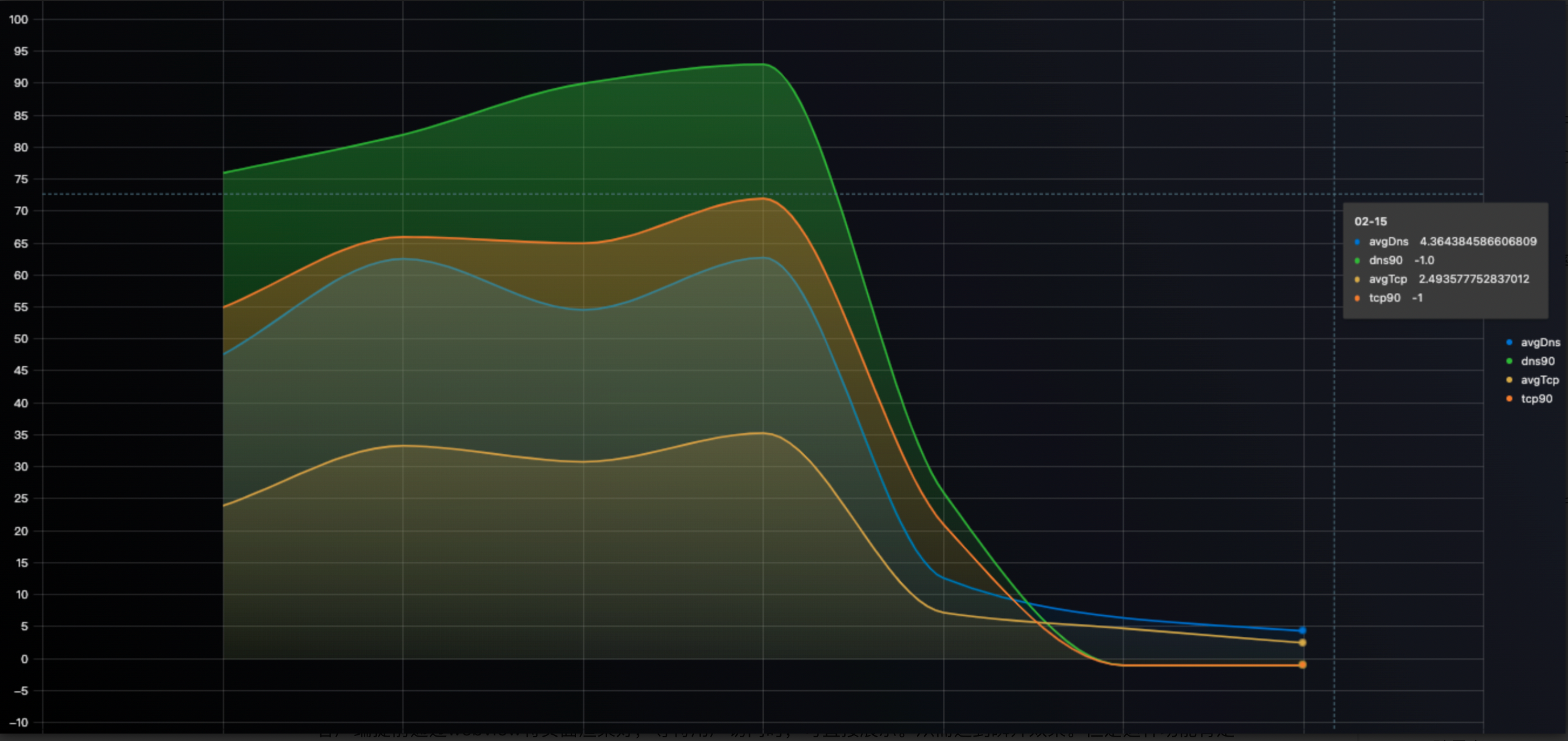 得物 App H5秒开优化实战