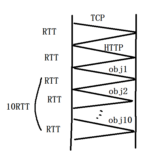 第2章 应用层-计算机网络