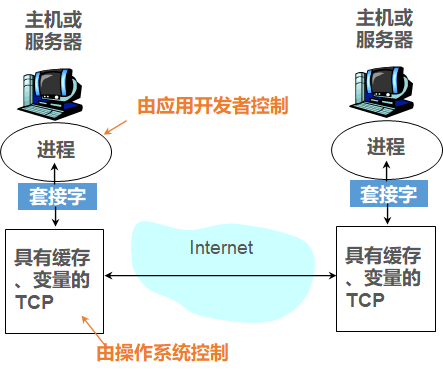 第2章 应用层-计算机网络