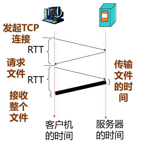 第2章 应用层-计算机网络