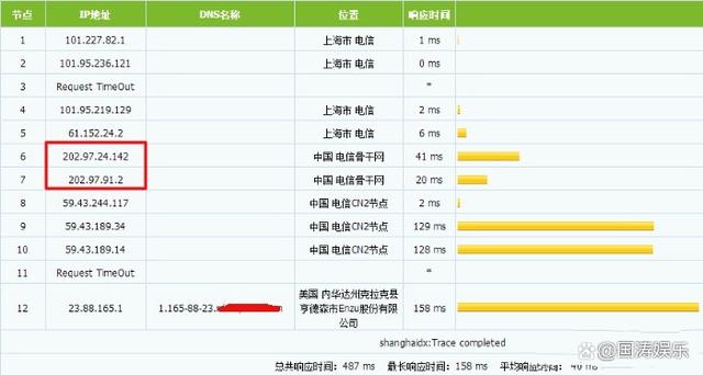 百纵科技详解CN1、CN2GT、CN2GIA线路的区别