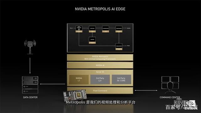 老黄数字人登场！英伟达秀“元宇宙”，推巴掌大AI超算和虚拟人平台