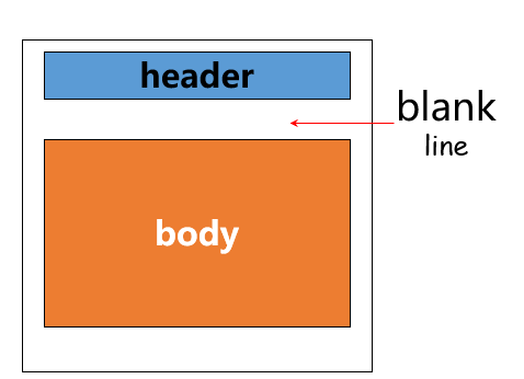 第2章 应用层-计算机网络