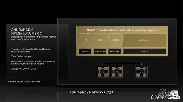 老黄数字人登场！英伟达秀“元宇宙”，推巴掌大AI超算和虚拟人平台