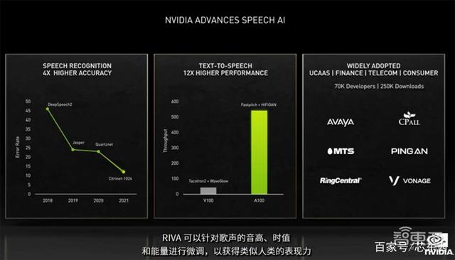 老黄数字人登场！英伟达秀“元宇宙”，推巴掌大AI超算和虚拟人平台