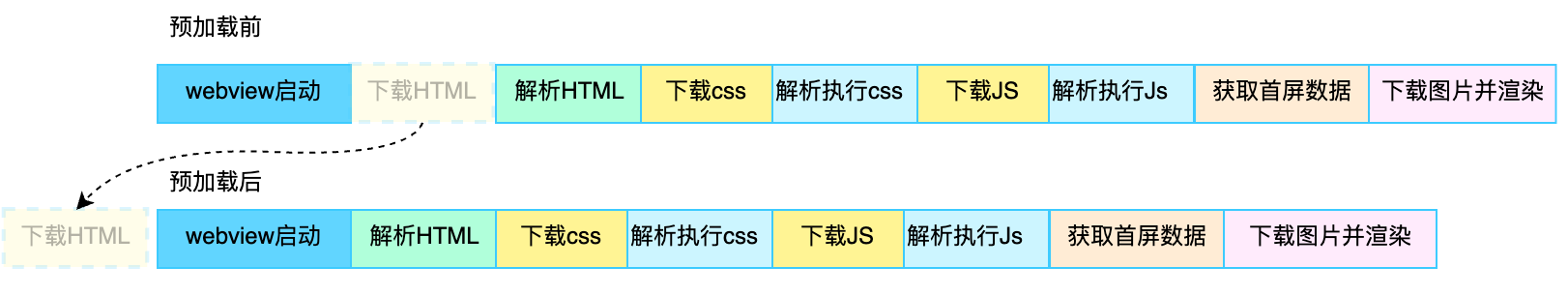 得物 App H5秒开优化实战