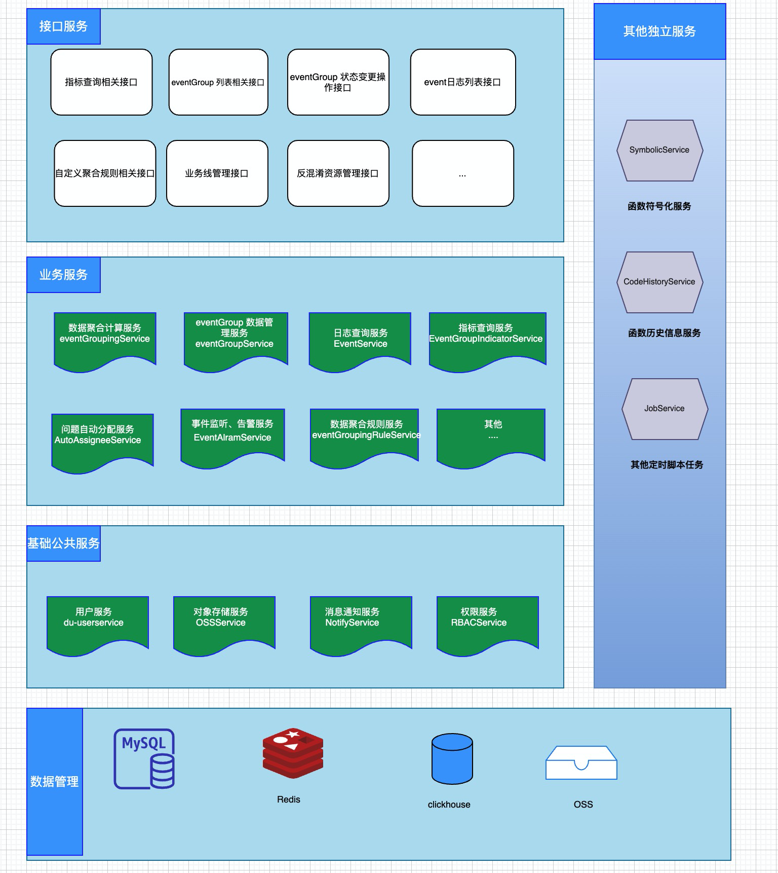 得物 App H5秒开优化实战