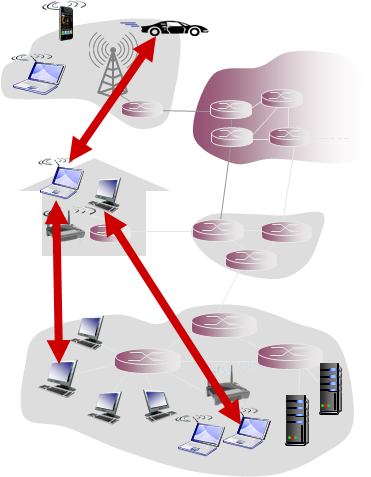 第2章 应用层-计算机网络
